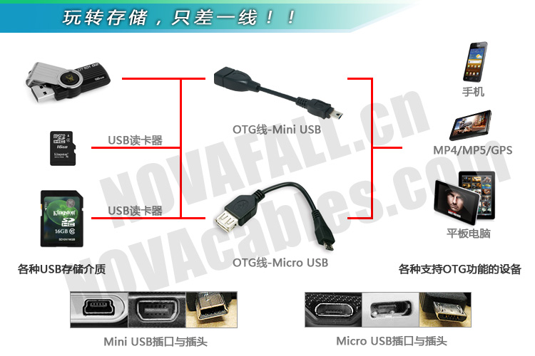 晶华OTG线/T口转USB母口 汽车CD转接线