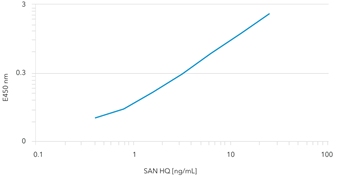 Salt Active Nuclease High Quality (Bioprocessing grade) Salt Active Nuclease High Quality (Bioprocessing grade)