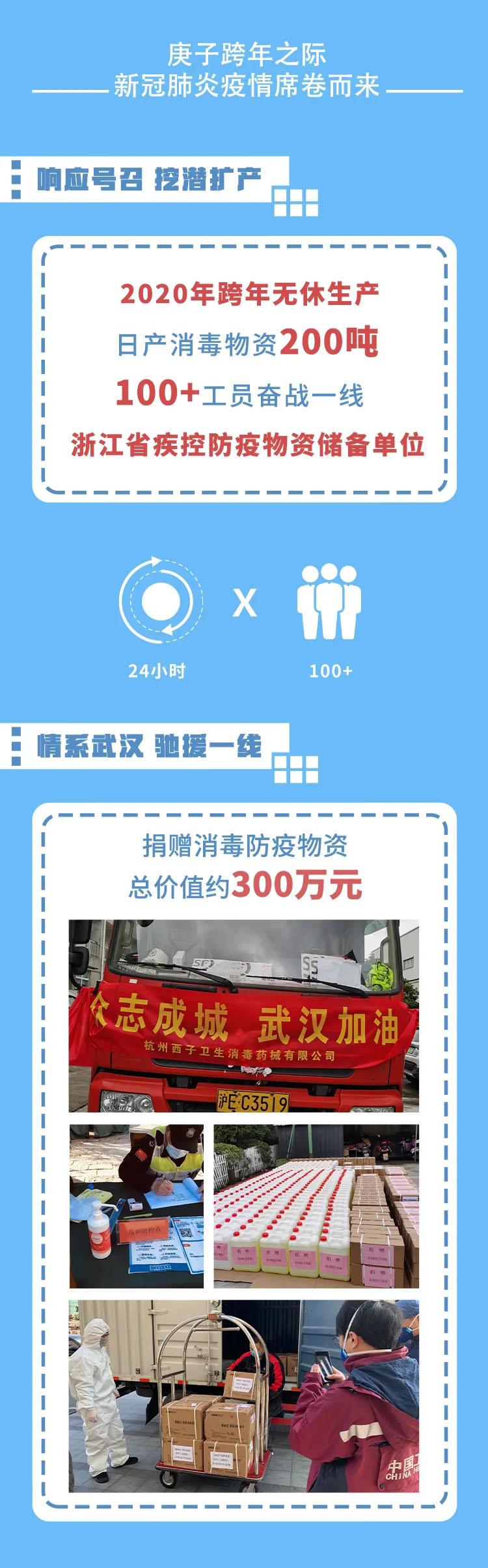 [年终回顾]2020我们一起经历不凡，2021不忘初心砥砺前行