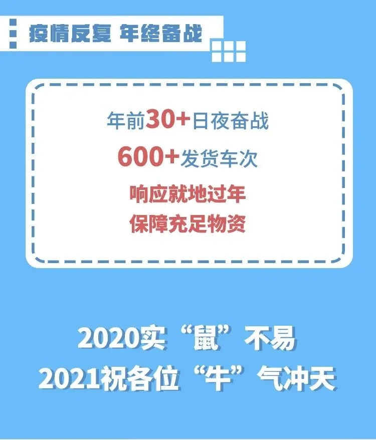 [年终回顾]2020我们一起经历不凡，2021不忘初心砥砺前行