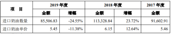 2021年中国烘焙食品原料市场供需平衡度研究及投资战略可行性预测