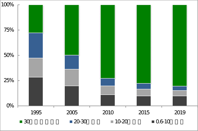 2020年火电行业环境评估报告