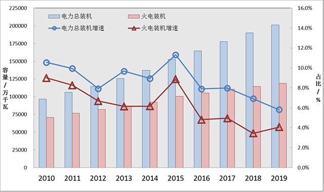 2020年火电行业环境评估报告