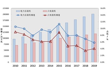 2020年火電行業(yè)環(huán)境評估報告