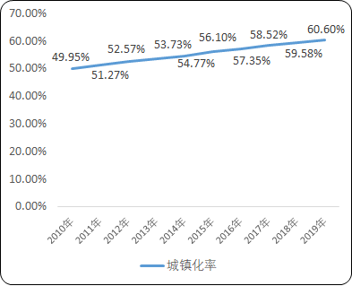 2021年中国园林绿化产业现状分析及投资战略专项研究预测