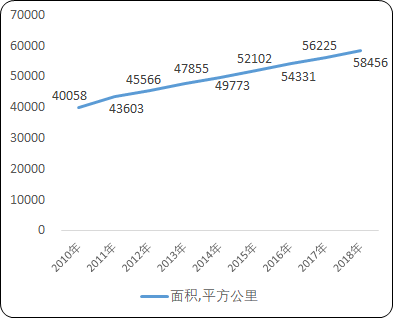 2021年中国园林绿化产业现状分析及投资战略专项研究预测