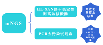 产品汇总 产品汇总