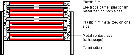 塑膠薄膜內部結構