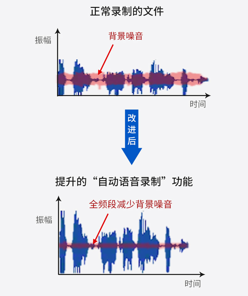 Sony/索尼录音笔ICD-UX575F专业高清降噪上课用学生随身听播放器