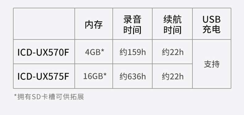 Sony/索尼录音笔ICD-UX575F专业高清降噪上课用学生随身听播放器