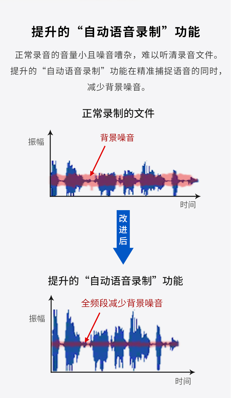 Sony/索尼 ICD-UX570F专业高清降噪录音笔上课学生 录音器