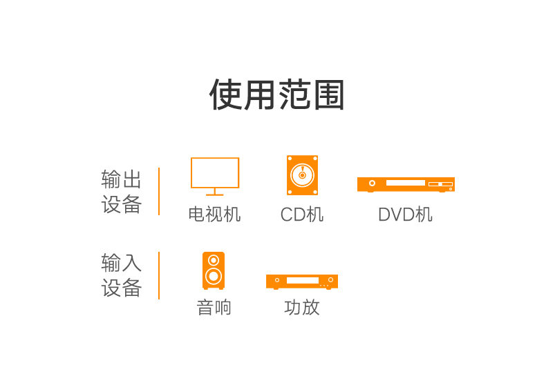 绿联AV104-绿联 双莲花头二对二红白梅花插头音频线