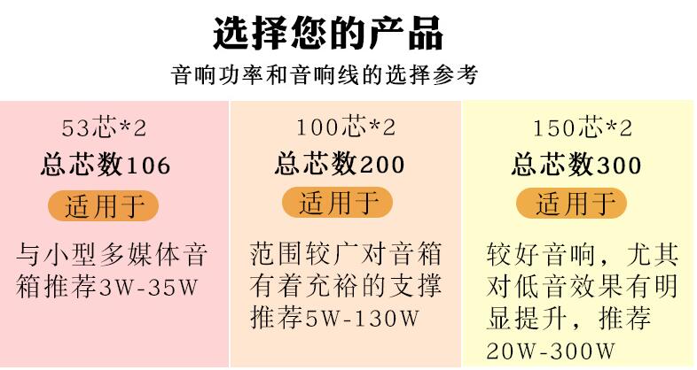 大黄蜂400芯音箱线（2*200芯）足芯足米（100米）D-C9039