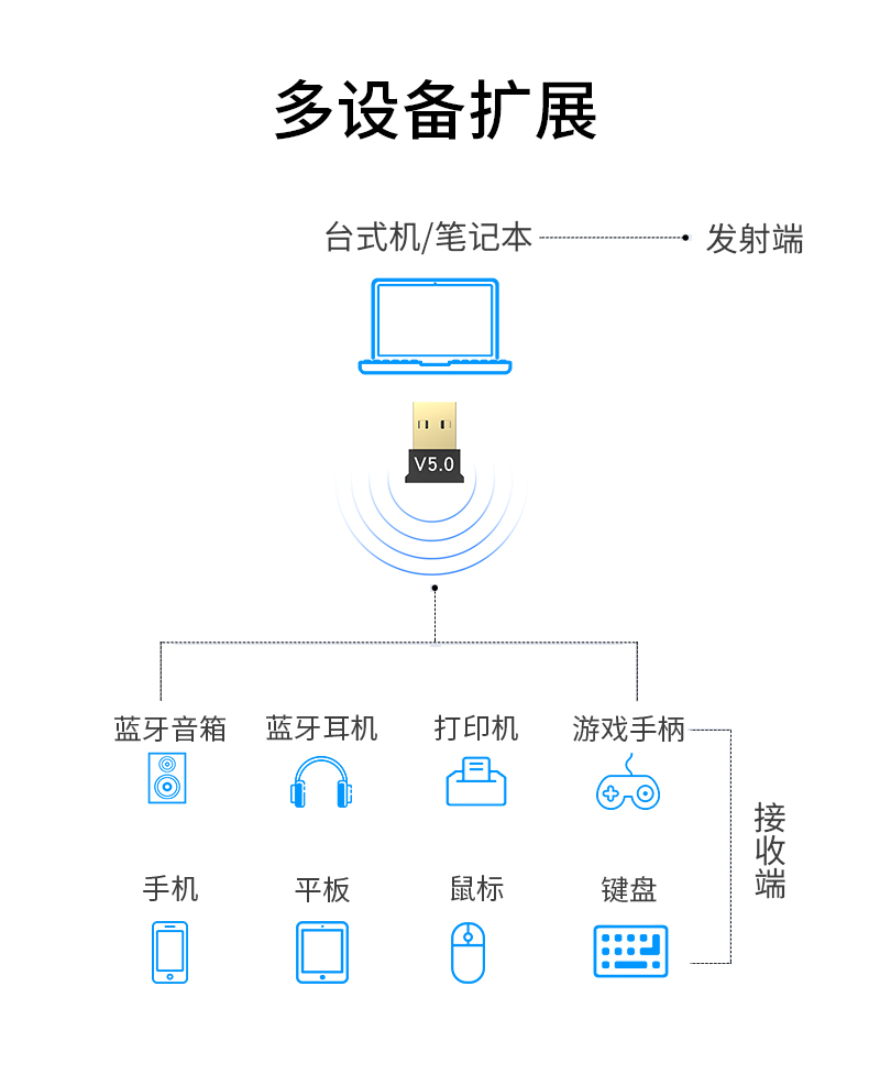 5.0蓝牙适配器 USB蓝牙