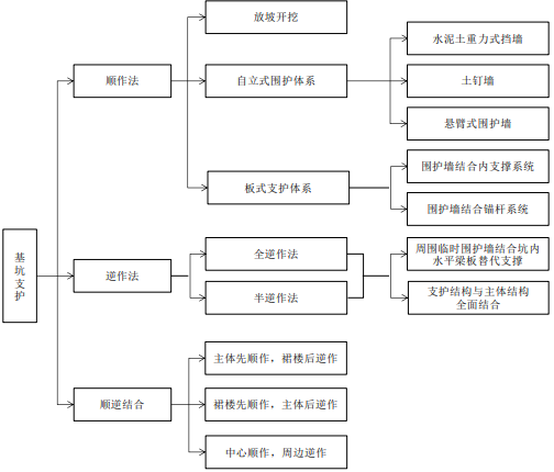 2021年中国岩土工程市场竞争战略研究及投资价值可行性预测