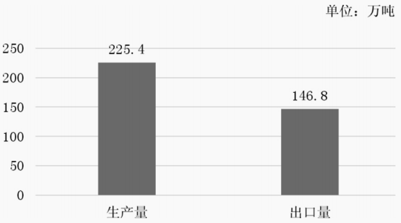 周普国：新发展格局下推进农药行业健康发展的思考