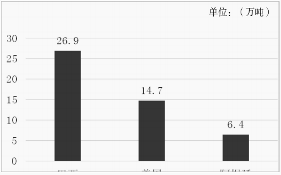 周普国：新发展格局下推进农药行业健康发展的思考