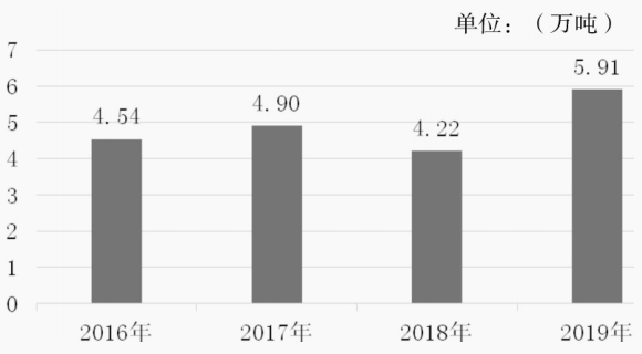 周普国：新发展格局下推进农药行业健康发展的思考