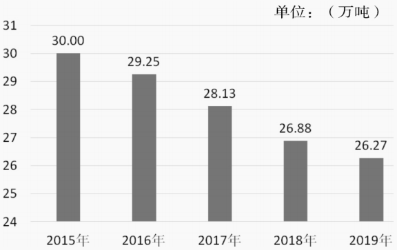 周普国：新发展格局下推进农药行业健康发展的思考