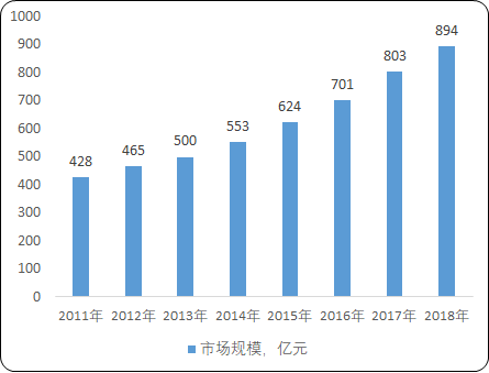 2021年中国少儿图书产业市场盈利能力研究及市场前景分析预测