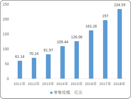 2021年中国少儿图书产业市场盈利能力研究及市场前景分析预测