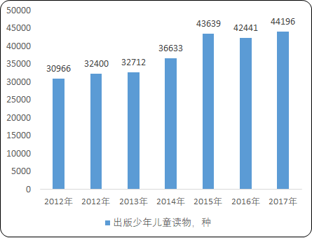 2021年中国少儿图书产业市场盈利能力研究及市场前景分析预测