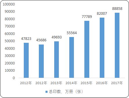 2021年中国少儿图书产业市场盈利能力研究及市场前景分析预测