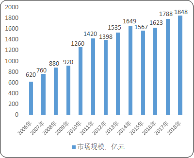 2021年全球及中国轴承行业市场深度调研分析及重点企业竞争战略研究