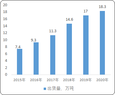 2021年全球及中国电解铜箔行业市场竞争战略研究及市场规模研究预测