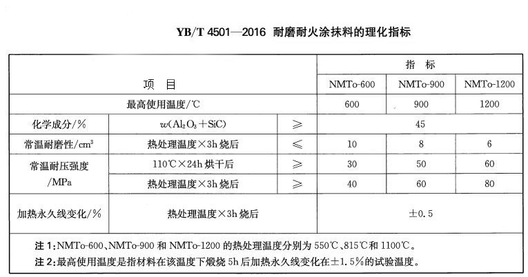YB/T 4501-2016耐磨耐火涂抹料
