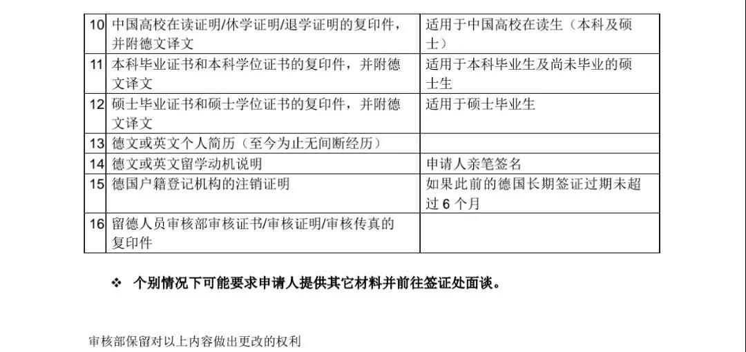 重磅！北京、上海审核部出台留学签证特别提醒