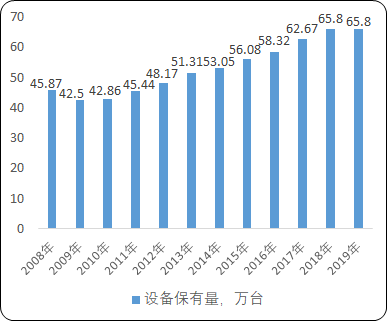 2021年全球及中国高空作业平台发展趋势研究及市场规模分析预测