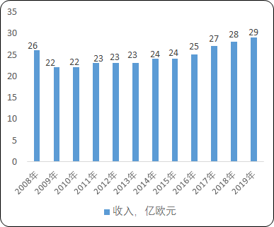 2021年全球及中国高空作业平台发展趋势研究及市场规模分析预测