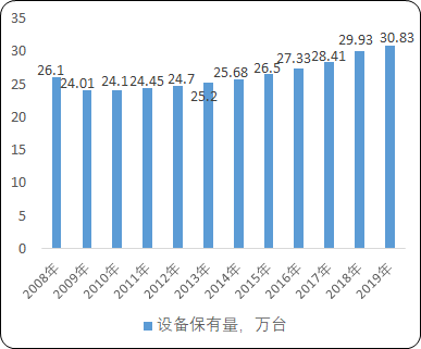 2021年全球及中国高空作业平台发展趋势研究及市场规模分析预测