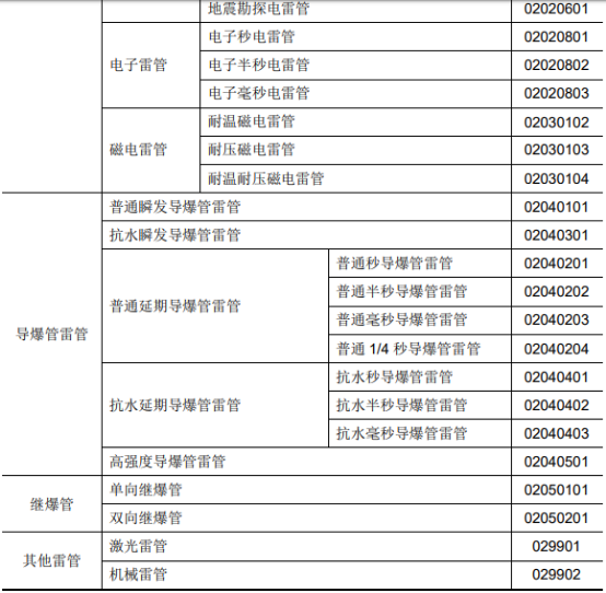 2021年中国工业炸药行业深度调研监测：市场规模、产量、销量分析预测