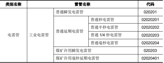 2021年中国工业炸药行业深度调研监测：市场规模、产量、销量分析预测