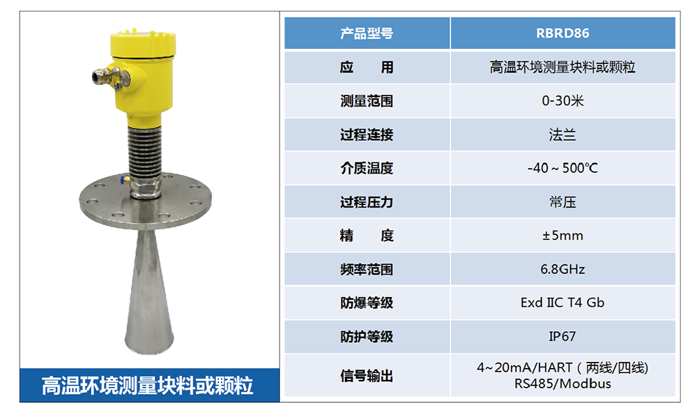 雷达物位计测量过程中可能会出现哪些问题