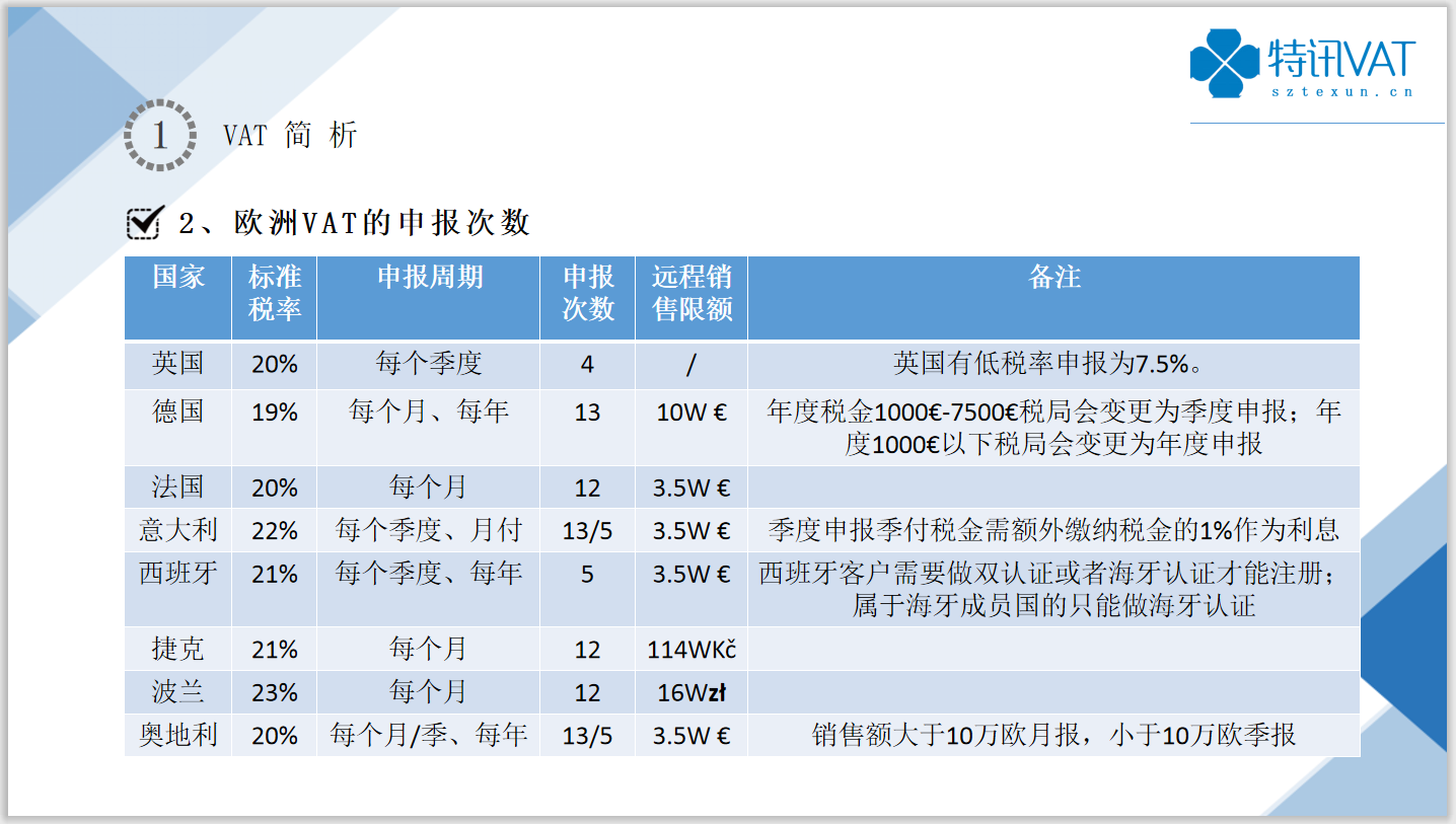 跨境电商企业必知的欧洲八国VAT基础知识 跨境电商企业必知的欧洲八国VAT基础知识