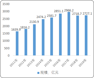 2021年中国模具行业市场深度调研分析及细分应用领域市场前景预测