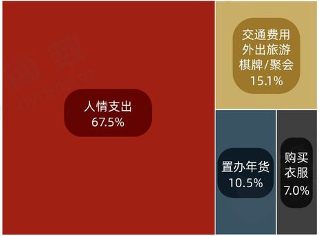 你有春节假期恐惧症吗? 你有春节假期恐惧症吗?
