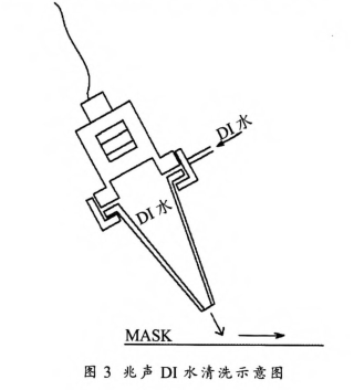 光刻版清洗工艺及设备研究