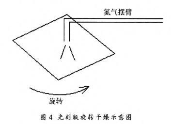 光刻版清洗工艺及设备研究