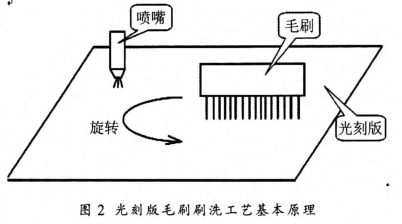 光刻版清洗工艺及设备研究