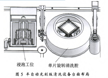 光刻版清洗工艺及设备研究