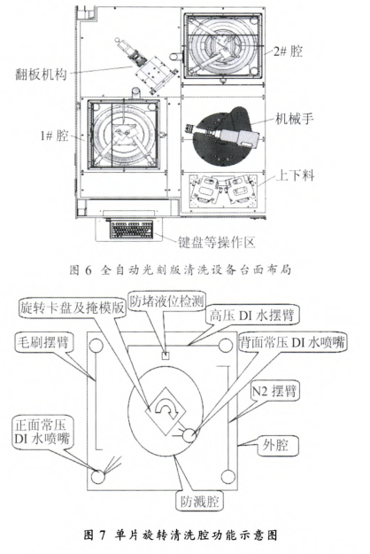 光刻版清洗工艺及设备研究