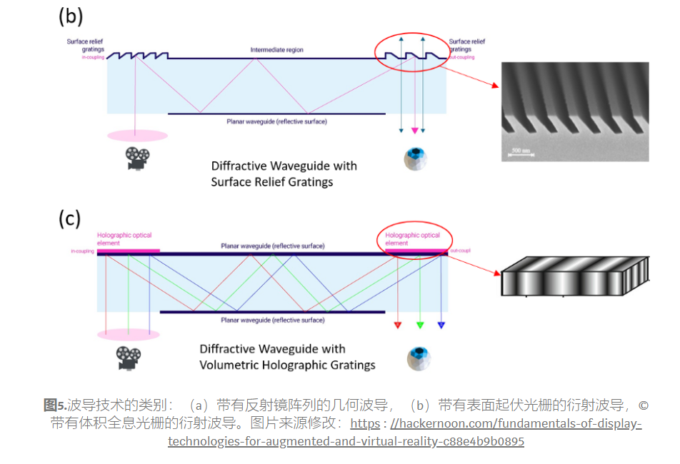 理解波导：增强现实近眼显示器的关键技术