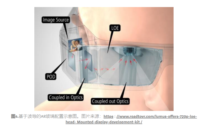 理解波导：增强现实近眼显示器的关键技术