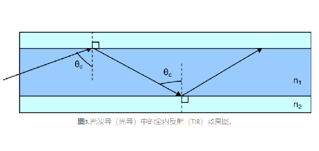 理解波导：增强现实近眼显示器的关键技术