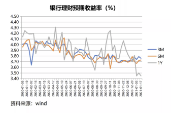 2021年如何投资？一文读懂投资界网红“固收+”