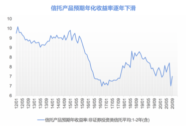 2021年如何投资？一文读懂投资界网红“固收+”